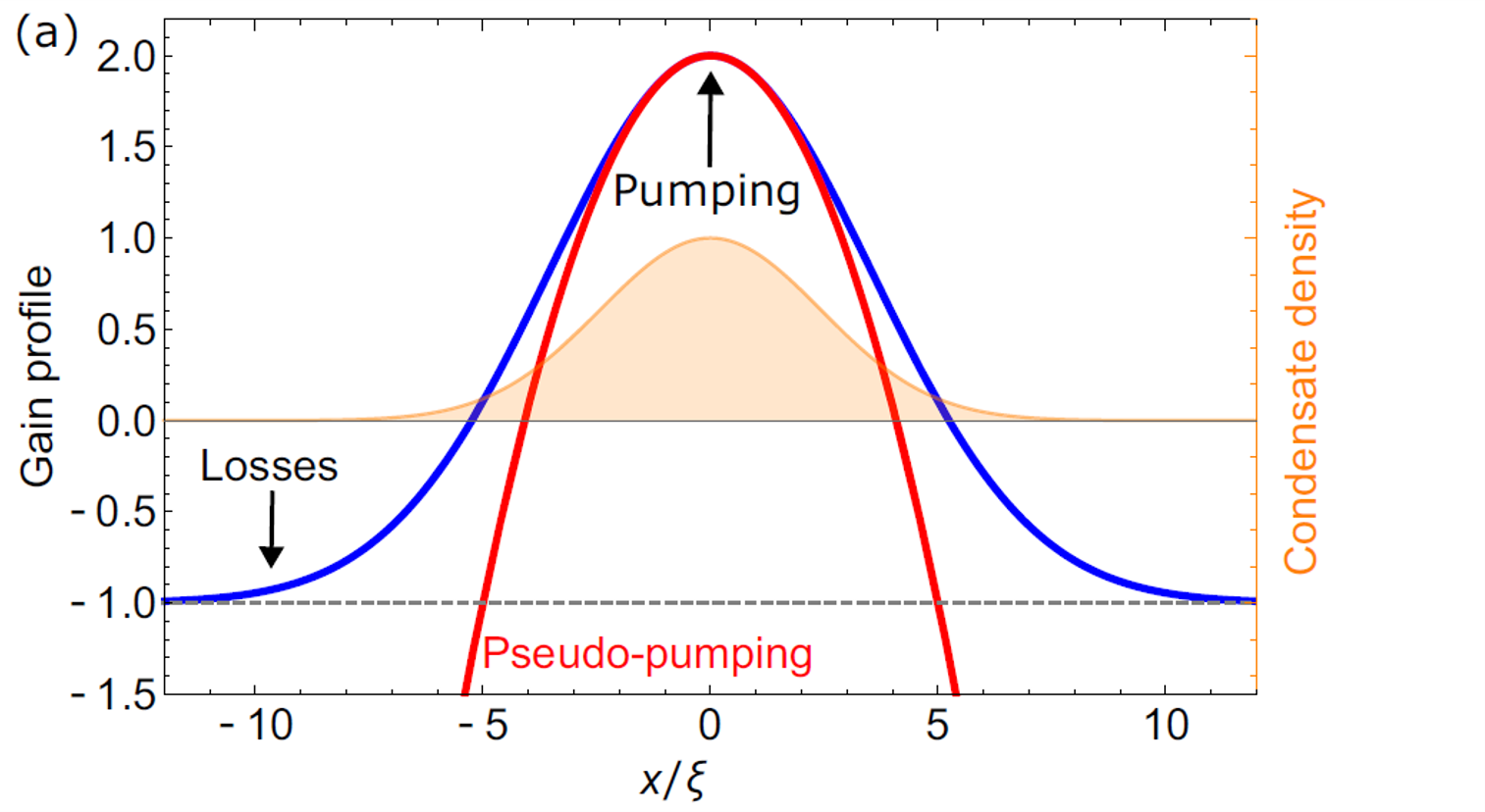 New paper 10.07.2025