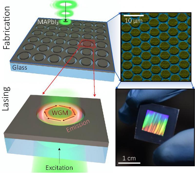 Физики предложили быстрый метод печати нанолазеров из перовскитов